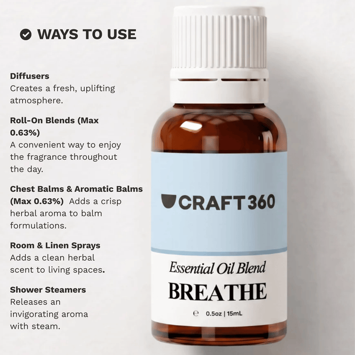 Infographic showing common ways to use the Breathe Essential Oil Blend in aromatherapy and daily routines.