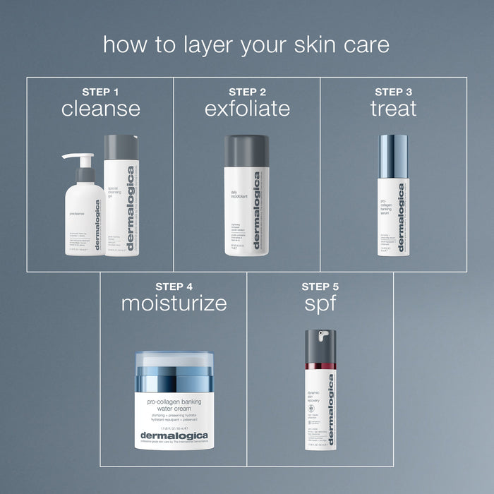 pro-collagen banking water cream