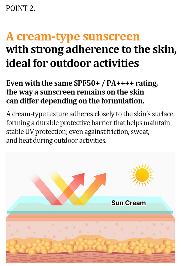 365 PLUS SUN CREAM（Upgraded Version）
