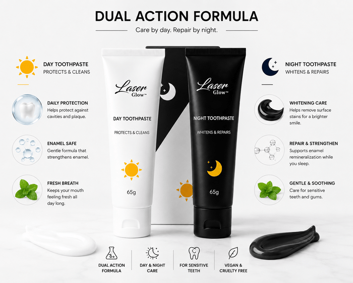 LaserGlow Day and Night Toothpaste dual-action formula with day protection, night whitening care, enamel support, fresh breath, and sensitive teeth benefits.