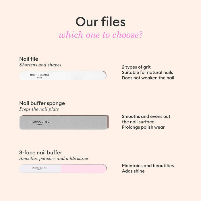 Image displaying three manicure tools: an Emery boards - x5 set from Manucurist (for shortening and shaping nails with coarse or fine grit options), a nail buffer sponge (to prep the nail plate), and a 3-face nail buffer (to add shine)—each tool is described. The text asks, “Which one to choose?”—do you prefer classic Manucurist emery boards or multi-step buffers?.