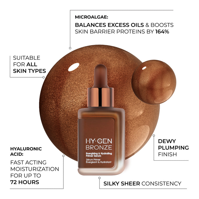 Product image of HY-GEN Bronze Primer Serum highlighting its key benefits: suitable for all skin types, dewy plumping finish, and silky sheer consistency. Features include Microalgae to balance oils and Hyaluronic Acid for 72-hour moisturization.