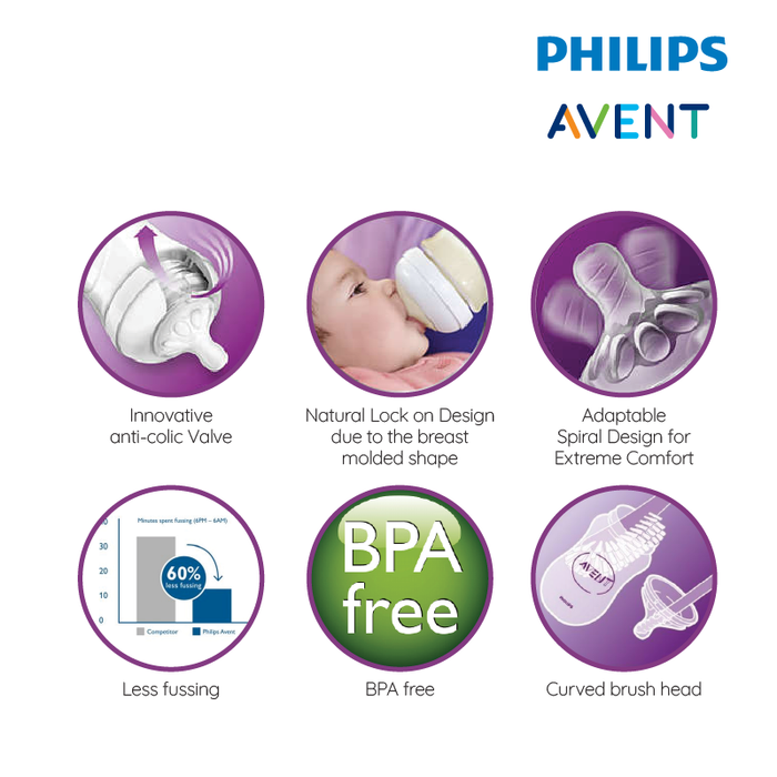 PHILIPS AVENT Newborn Starter Set
- Natural 2.0 | Isetan KL Online Store