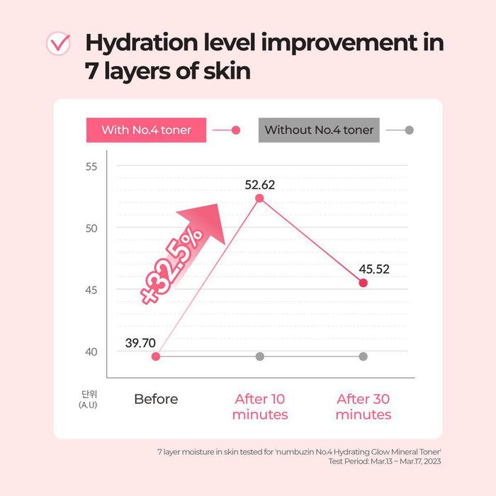 Numbuzin No.4 Hydration Glow Mineral Toner 200 mL