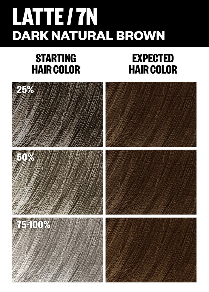 Permanent Color Kit - Best Sellers