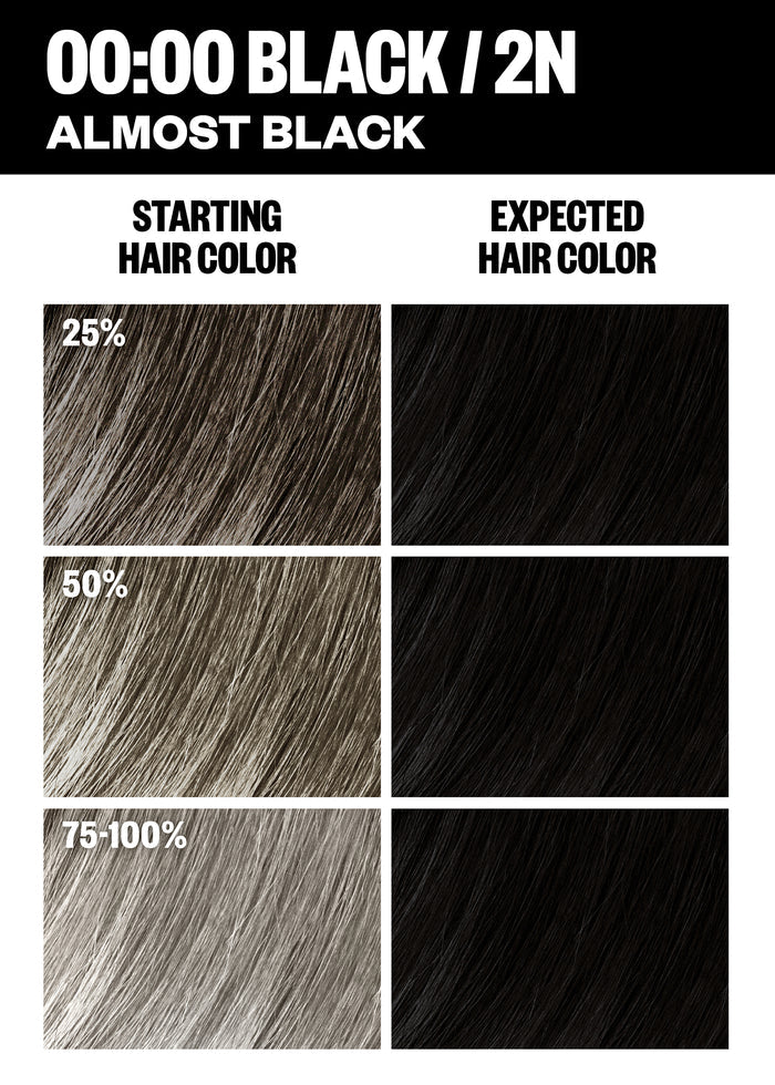 Permanent Color Kit - Black Shades