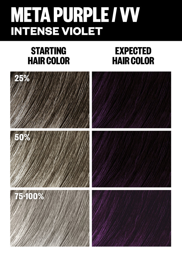 Permanent Color Kit - Trend Shades