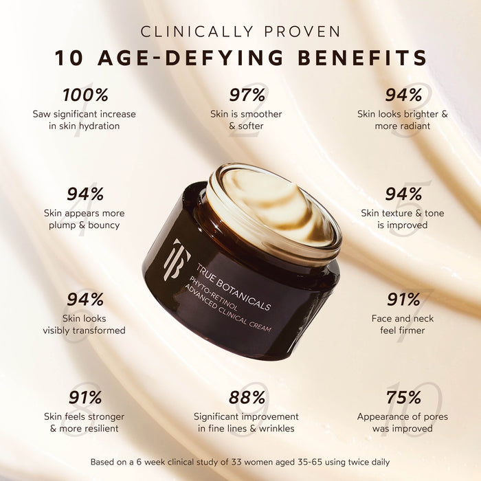 True Botanicals-Phyto-Retinol Advanced Clinical Cream-Skincare-S-W-D-PRFN-R-3_f6c0b1ad-ed02-48e4-bd13-d161a15853cf-The Detox Market |
