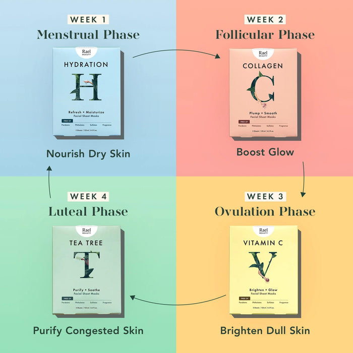 Rael Beauty Facial Sheet Masks 5 pcs