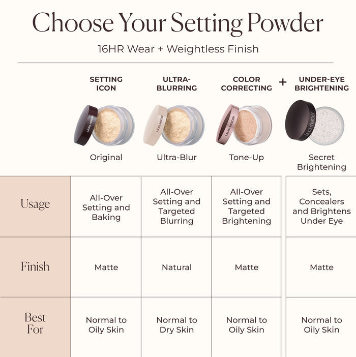 Secret Brightening Powder For Under Eyes