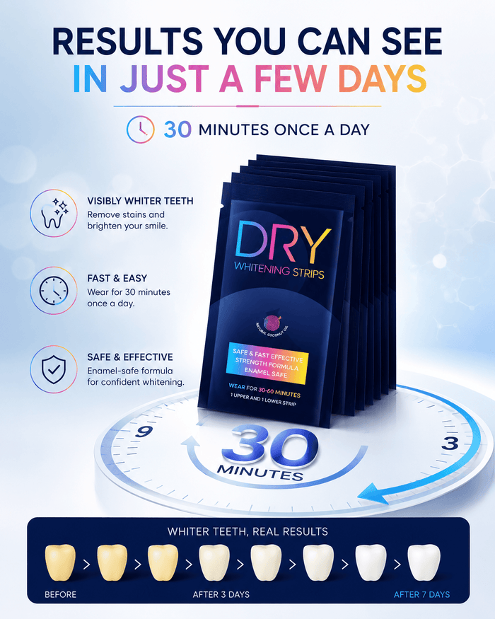 LaserGlow DRY teeth whitening strips showing 30-minute daily wear, visible whitening results in a few days, enamel-safe formula, and 7-day smile progression