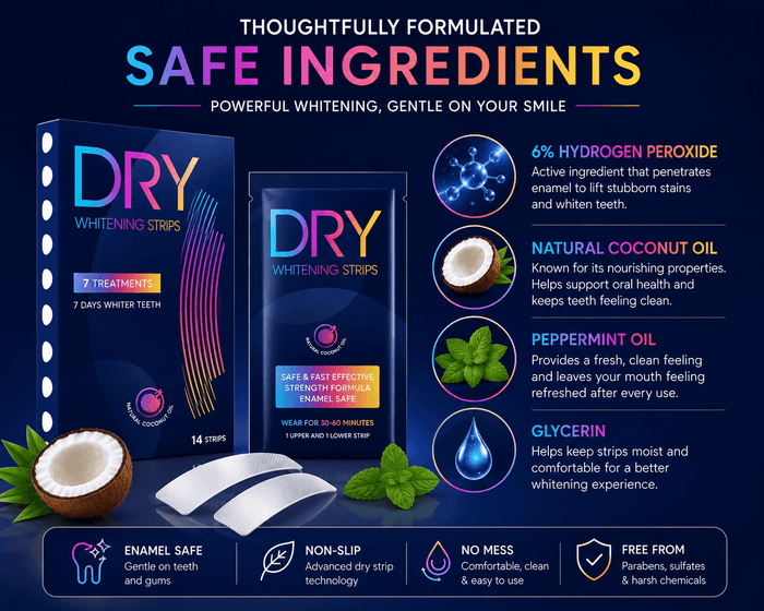 LaserGlow DRY teeth whitening strips safe ingredients infographic with 6% hydrogen peroxide, coconut oil, peppermint oil, glycerin, enamel-safe formula, and non-slip dry strip technology