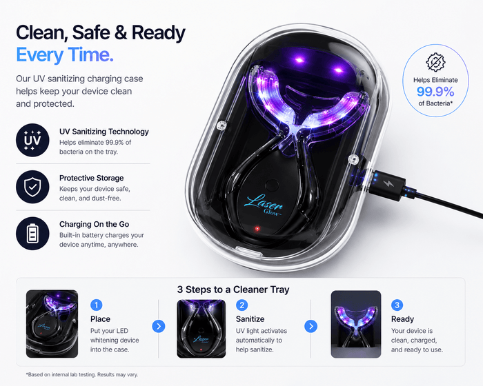 LaserGlow wireless LED teeth whitening kit with UV sanitizing charging case, rechargeable LED mouth tray, USB-C charging, protective storage, and 44% carbamide peroxide whitening system.