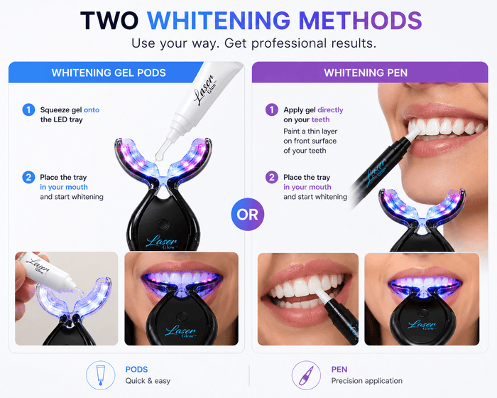 LaserGlow LED teeth whitening kit showing two whitening methods: squeeze gel pods onto the LED tray or apply whitening pen gel directly to teeth before using the LED mouth tray.