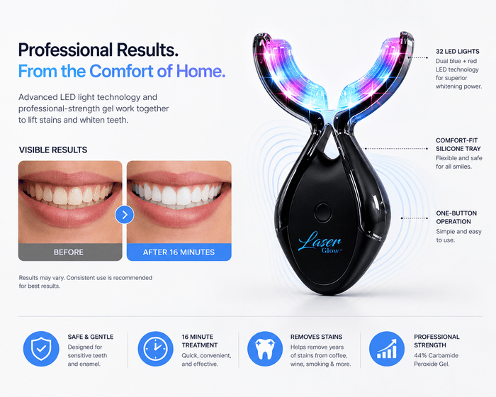 LaserGlow at-home LED teeth whitening kit infographic showing before and after whitening results, 32 LED light technology, comfort-fit tray, one-button operation, and 44% carbamide peroxide gel.