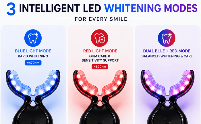 LaserGlow wireless LED teeth whitening kit showing blue light mode, red light mode, and dual blue plus red LED whitening modes.